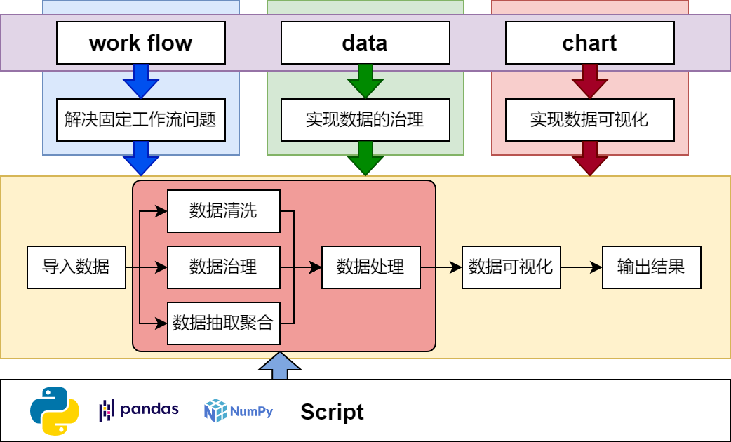 about-data-work-flow.png