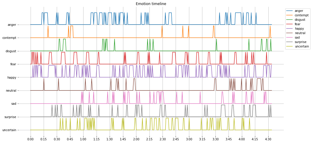 emotion-timeline