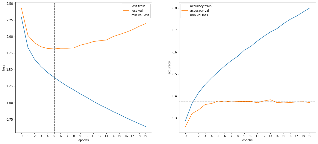 model-2-training-plots