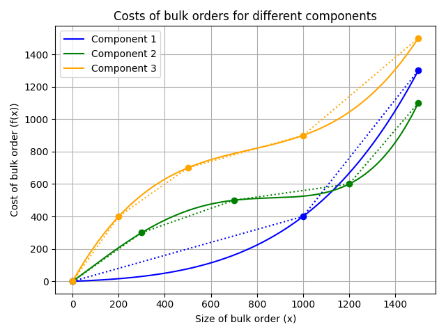 production_example_cost_components.png