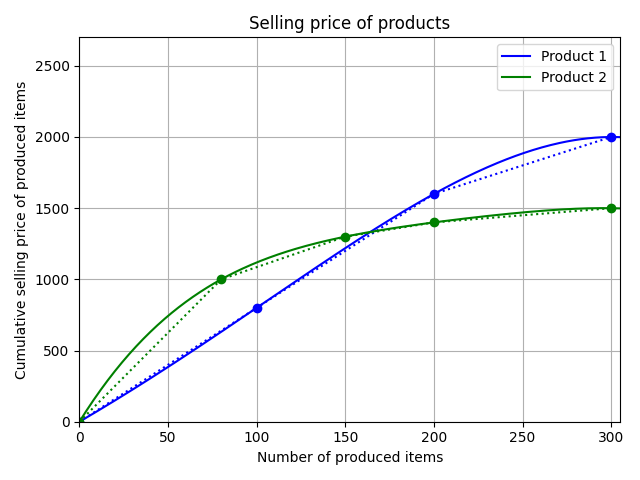 production_example_selling_price.png
