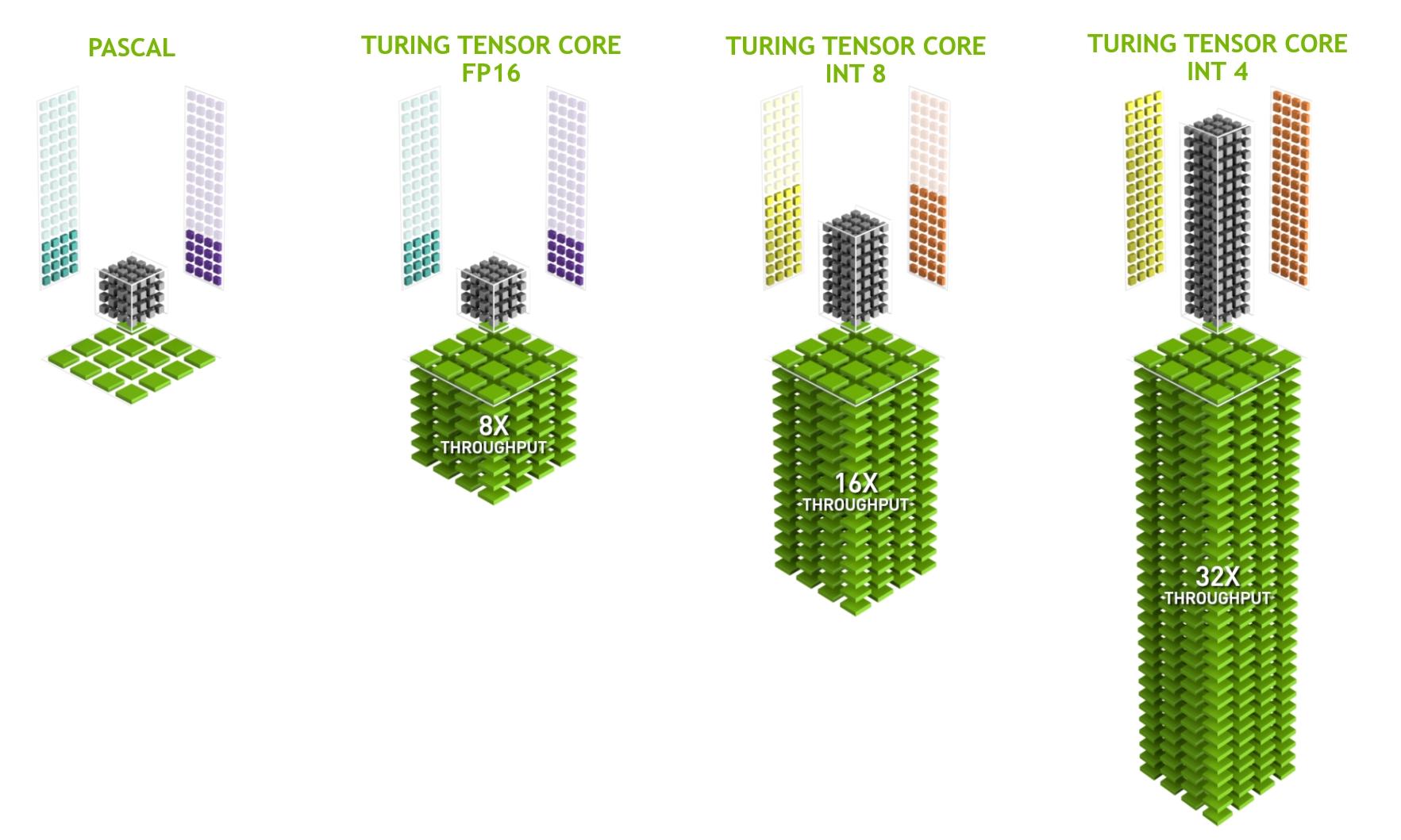 NVIDIA TensorCores in Turing (image courtesy of NVIDIA)
