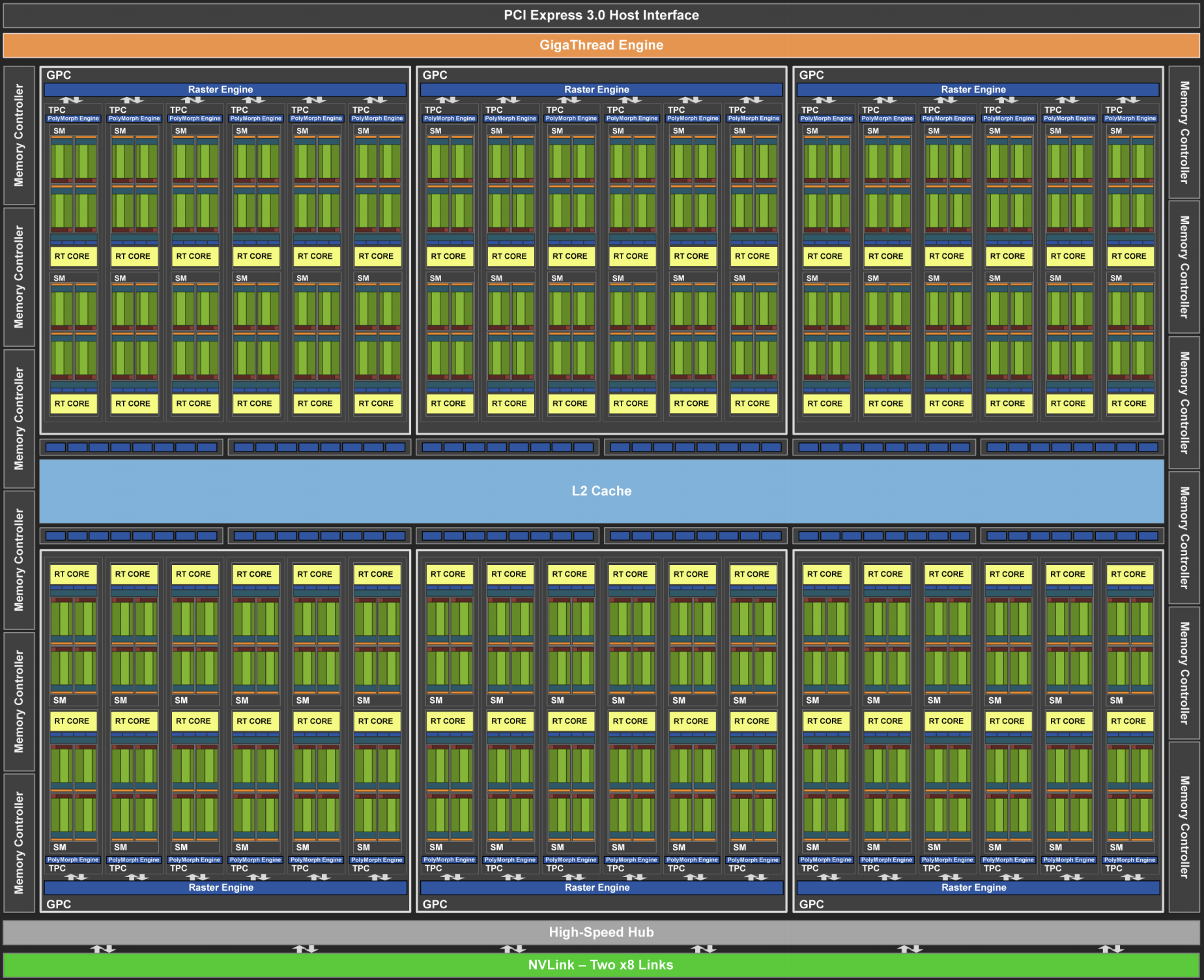 NVIDIA Turing Architecture (image courtesy of NVIDIA)