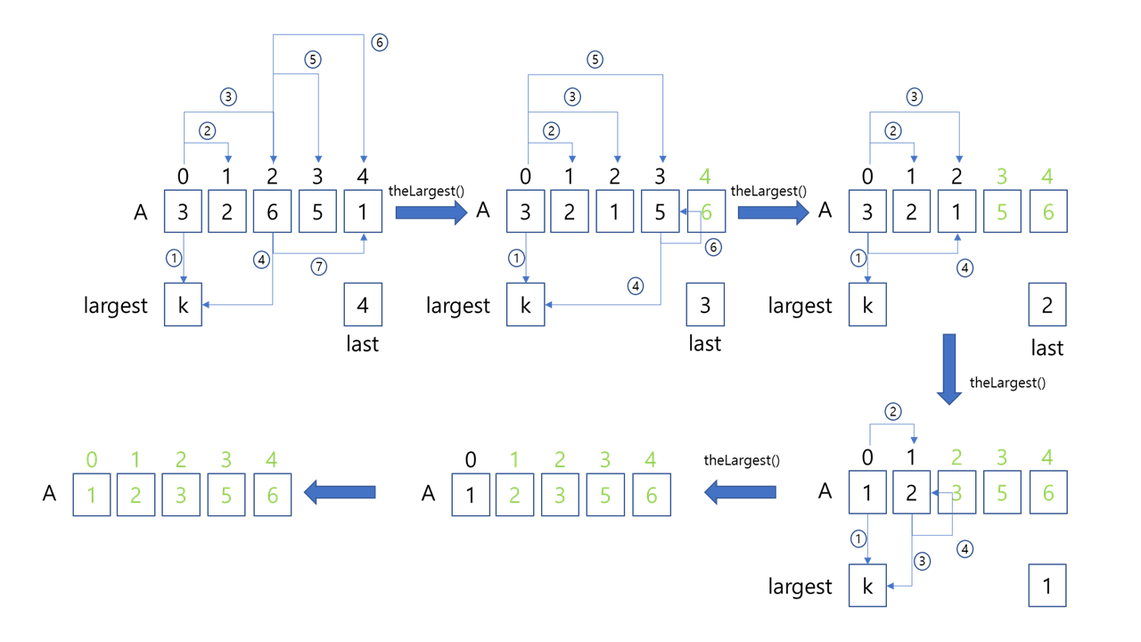 ch03_fig.2_theLargest sequence.png