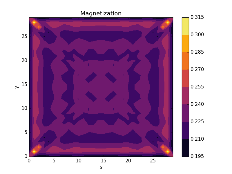 Magnetization.png