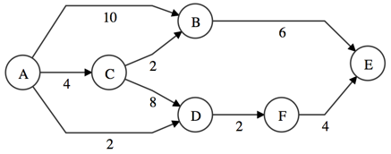 dijkstra-source.png