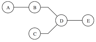 minimum_spanning_tree.png