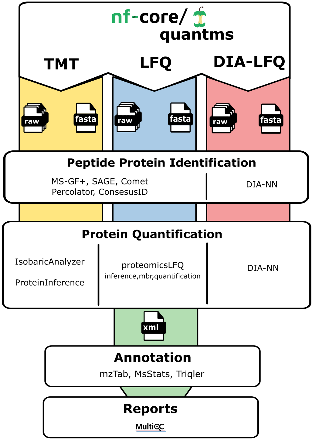 quantms.png