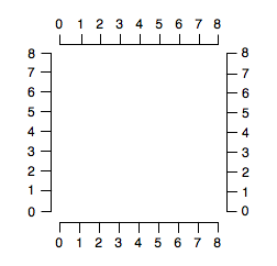 axes-closed-labels