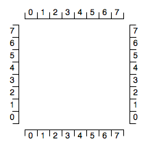 axes-closed-region-labels