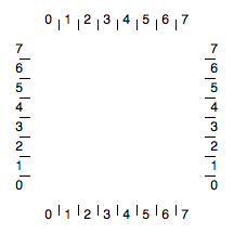 axes-open-region-labels
