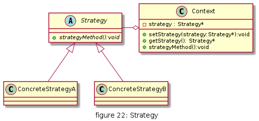 figure22_strategy.png