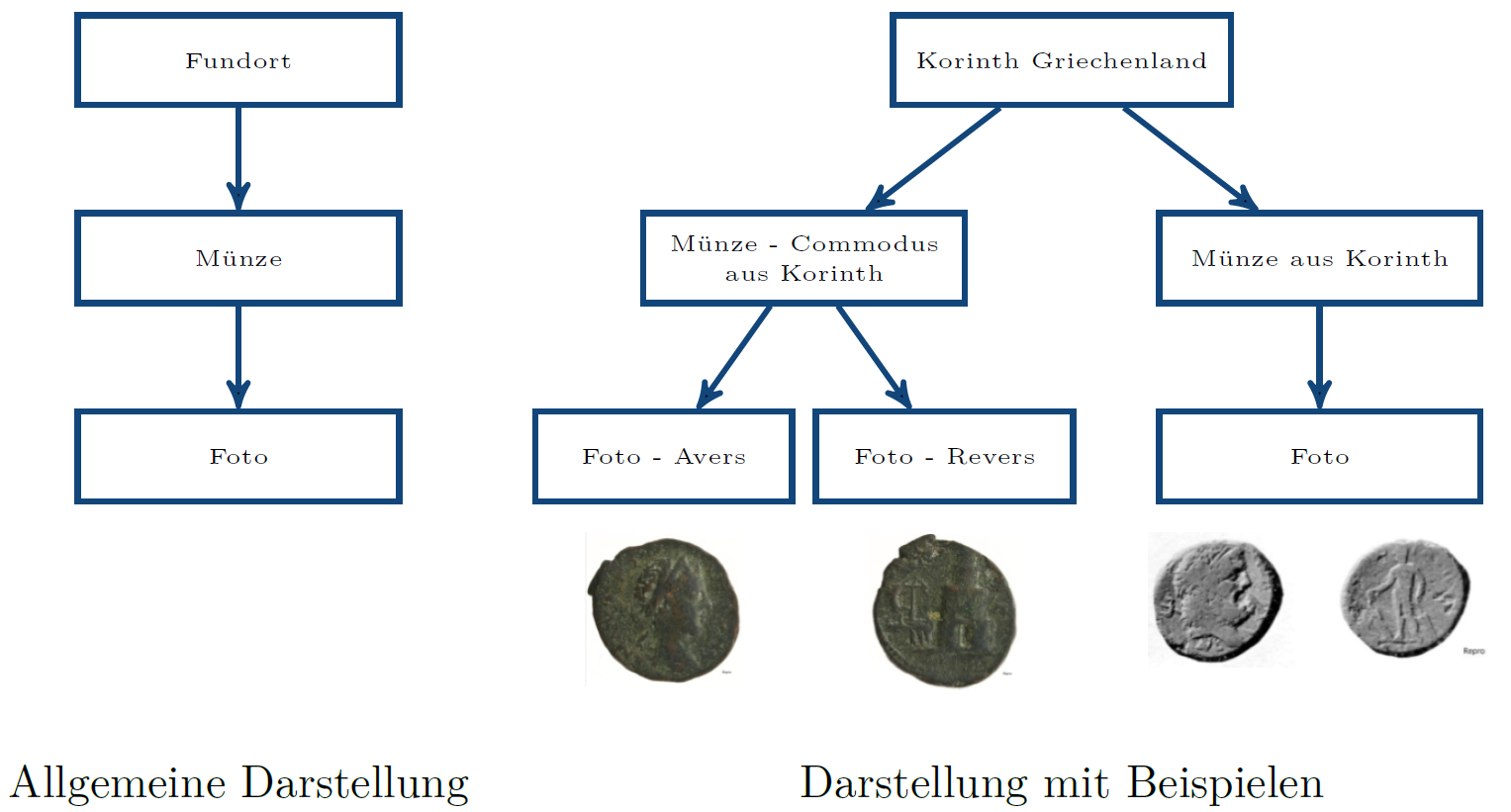 datenbanken_hierarchischeDBs-web