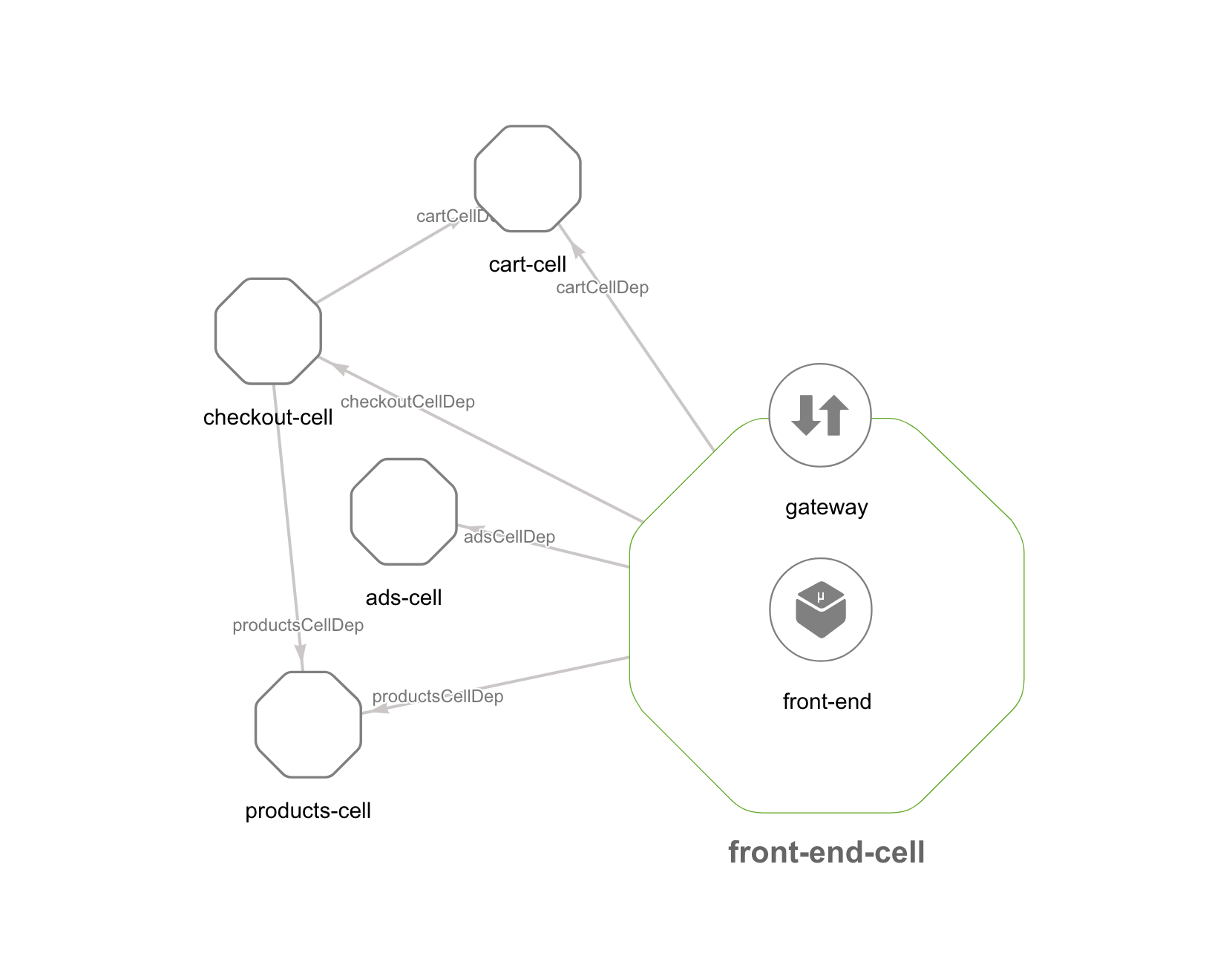 front-end-cell-view.png