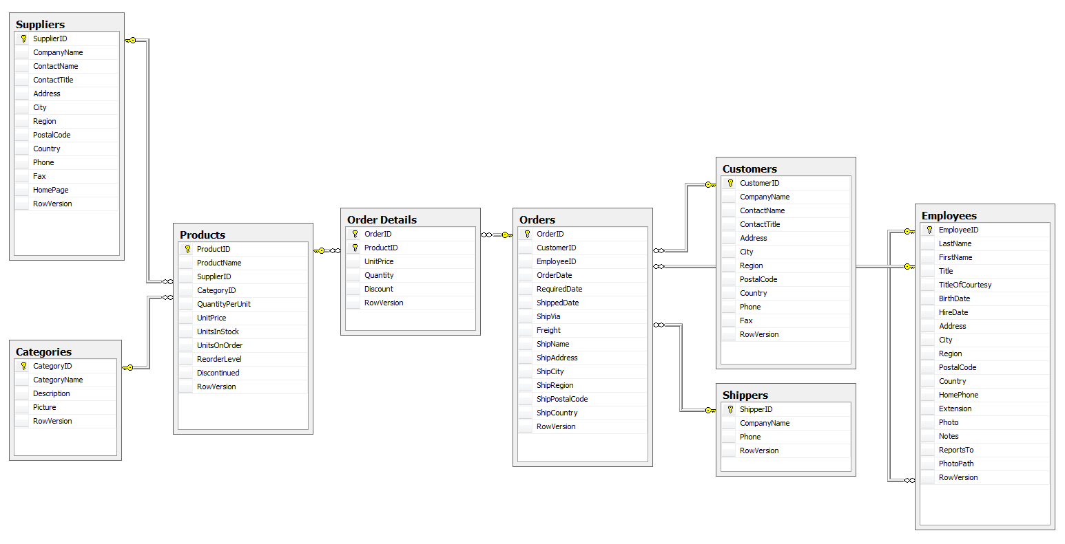 northwind-diagram.png