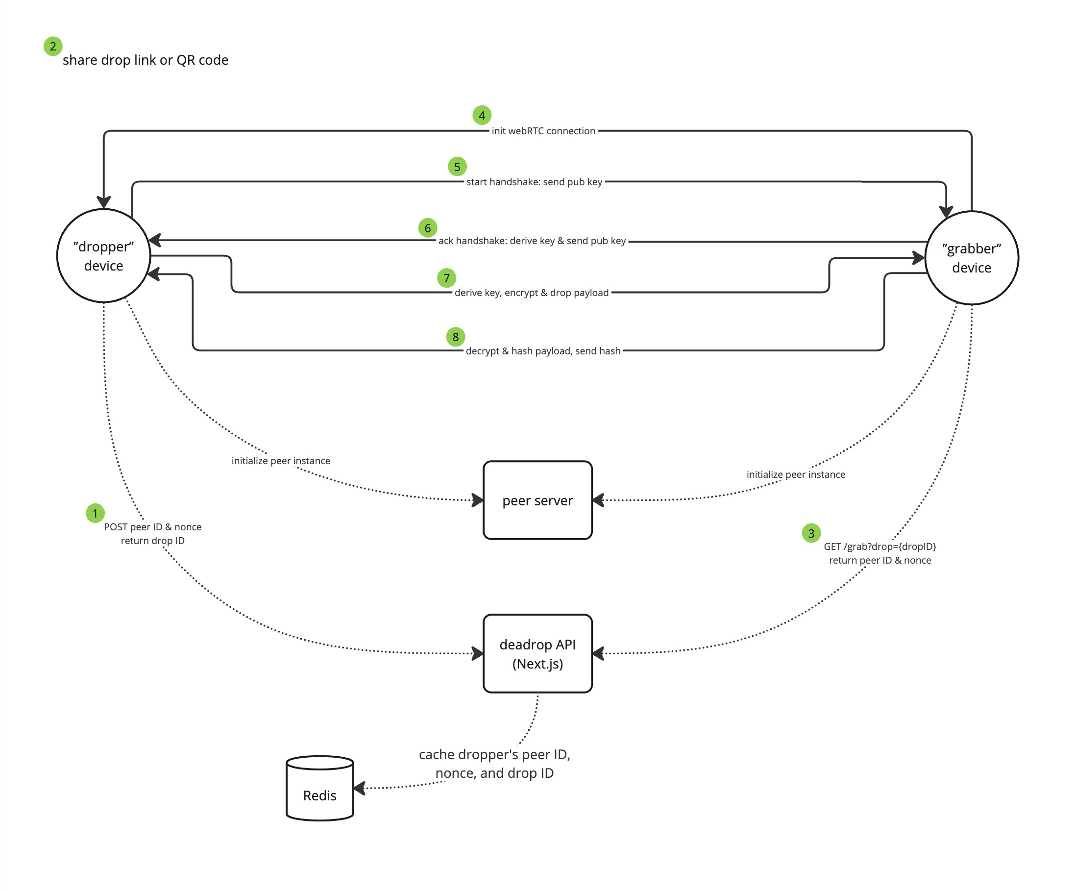 deadrop_diagram.jpg