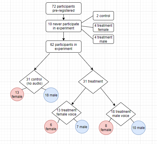 assignment_diagram.png