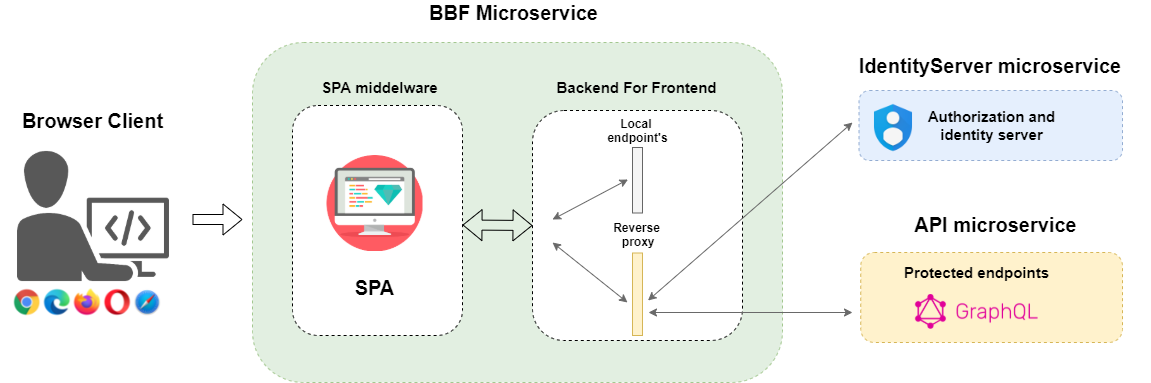 bbf_microservices.png