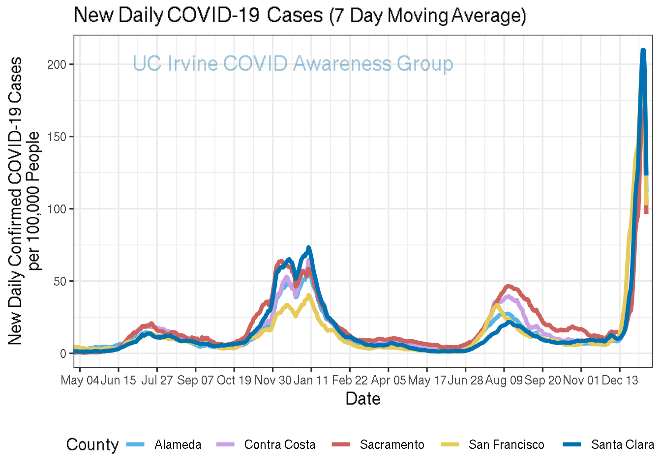 cases_plot-1.png