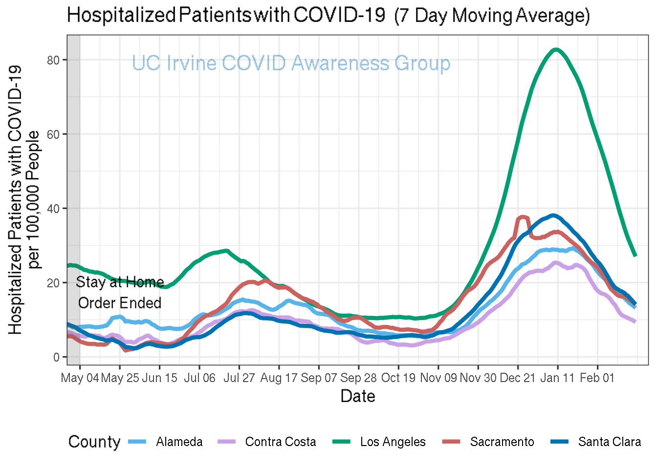 hospitalizations_plot-1.png