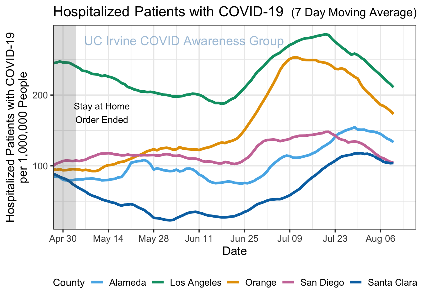 hospitalizations_plot-1.png