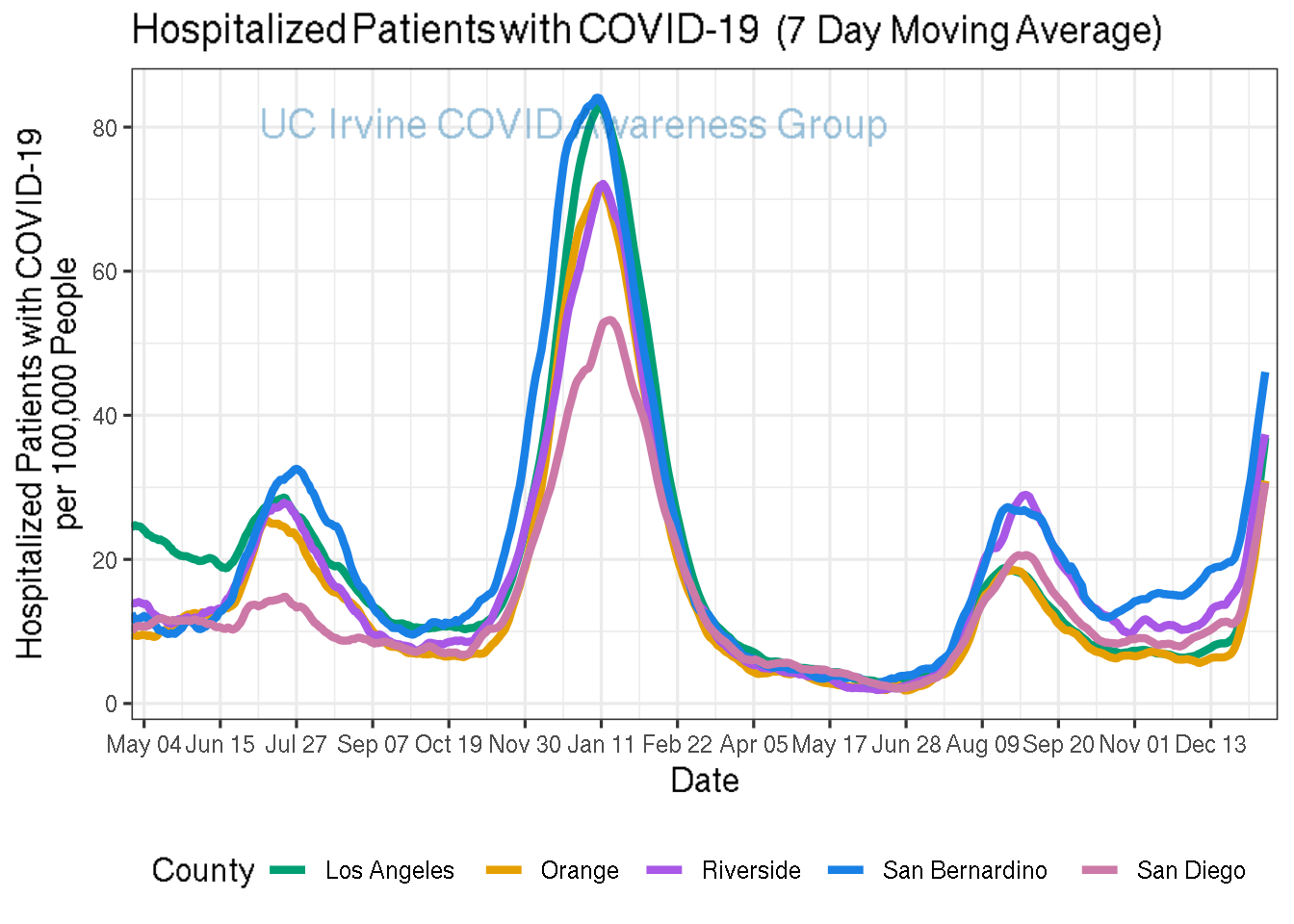 hospitalizations_plot-1.png