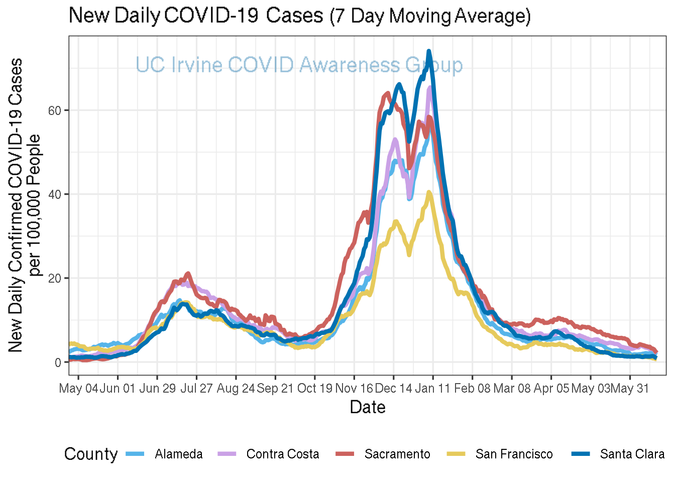 cases_plot-1.png