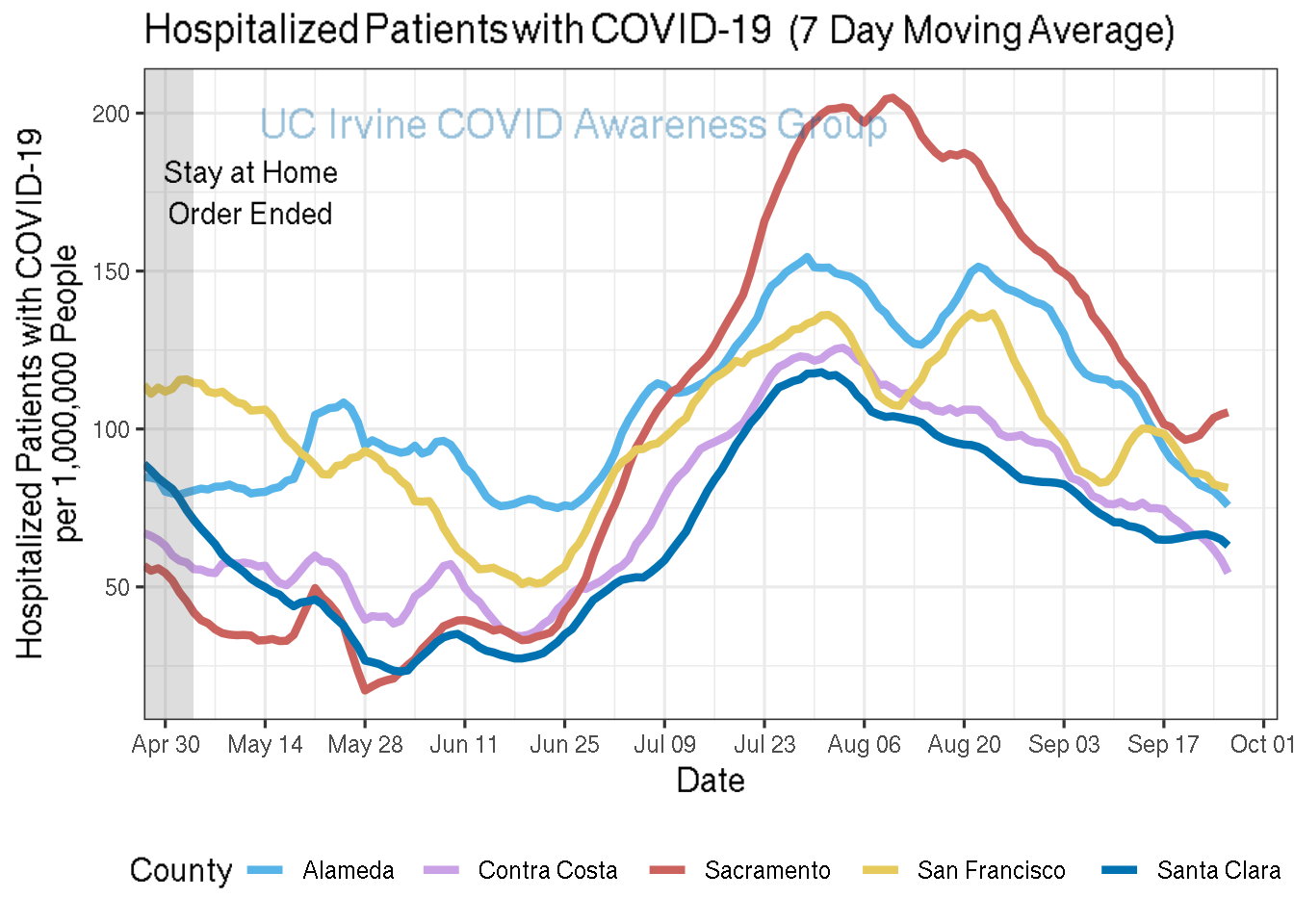 hospitalizations_plot-1.png