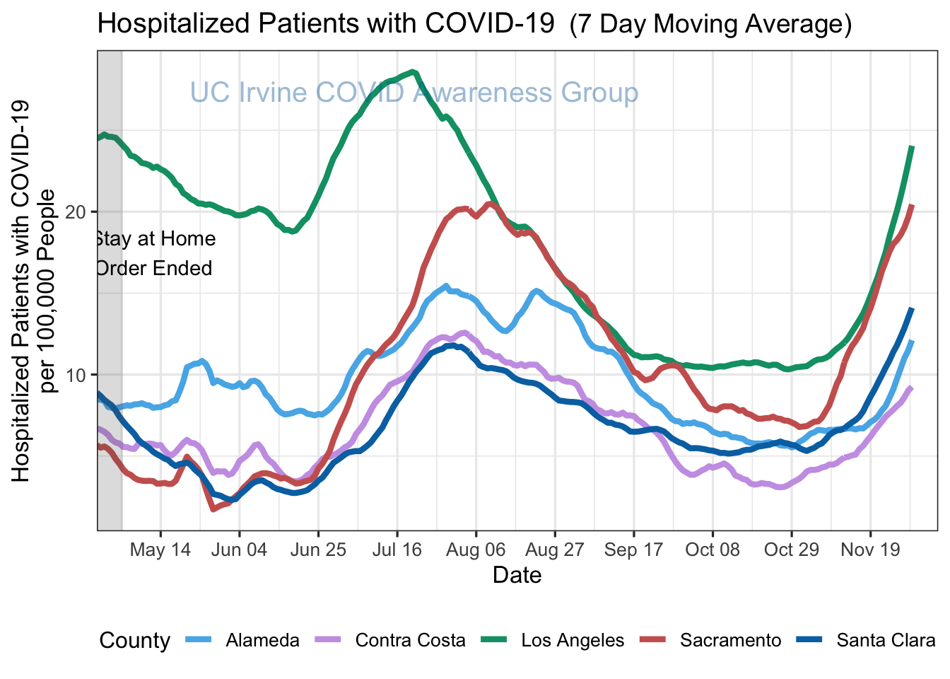 hospitalizations_plot-1.png