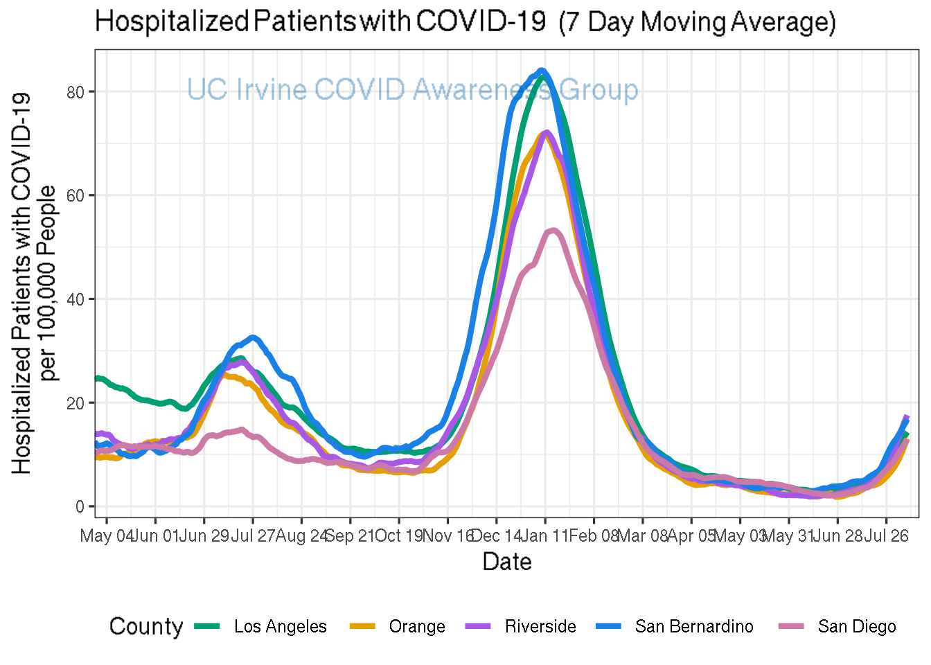 hospitalizations_plot-1.png