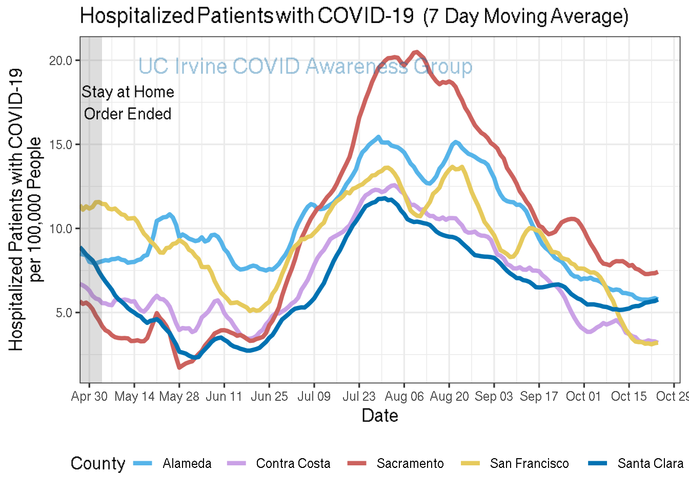 hospitalizations_plot-1.png