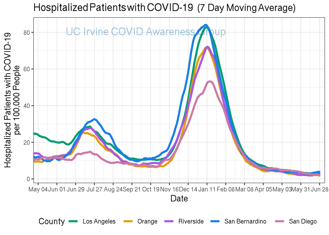 hospitalizations_plot-1.png