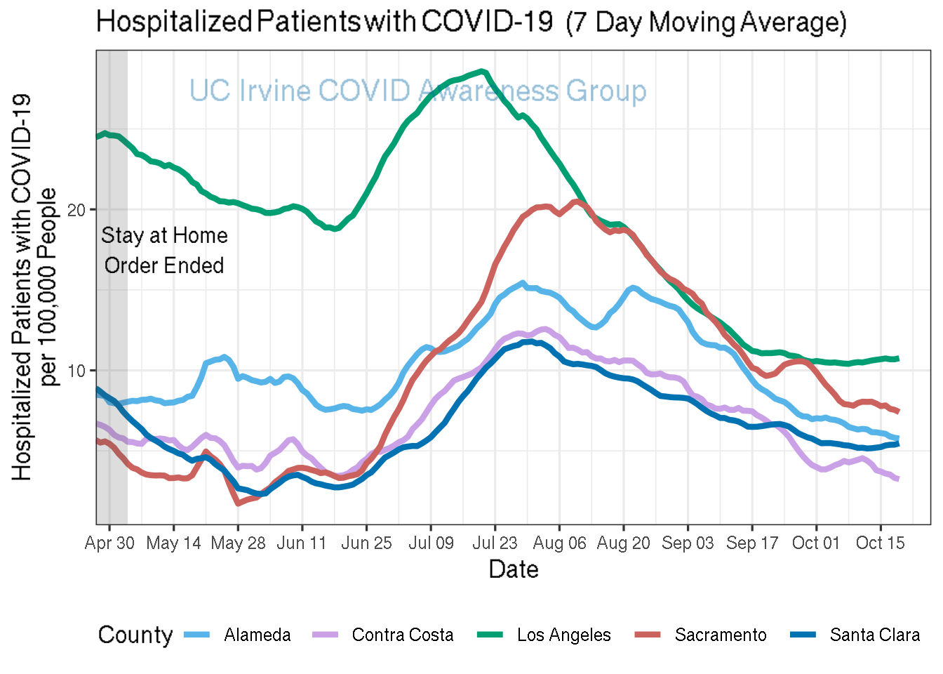 hospitalizations_plot-1.png