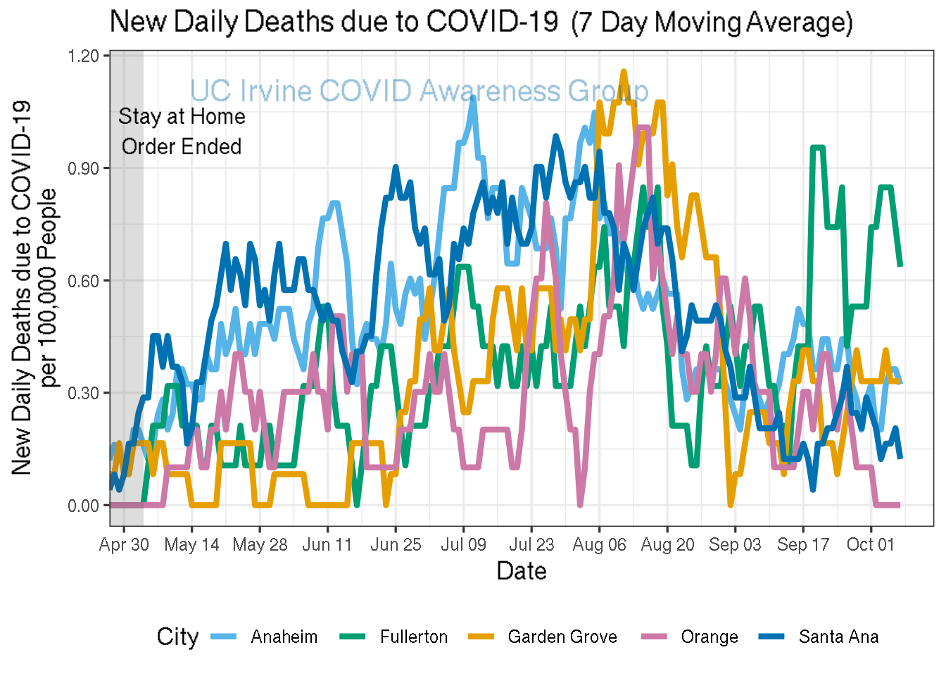 deaths_plot-1.png