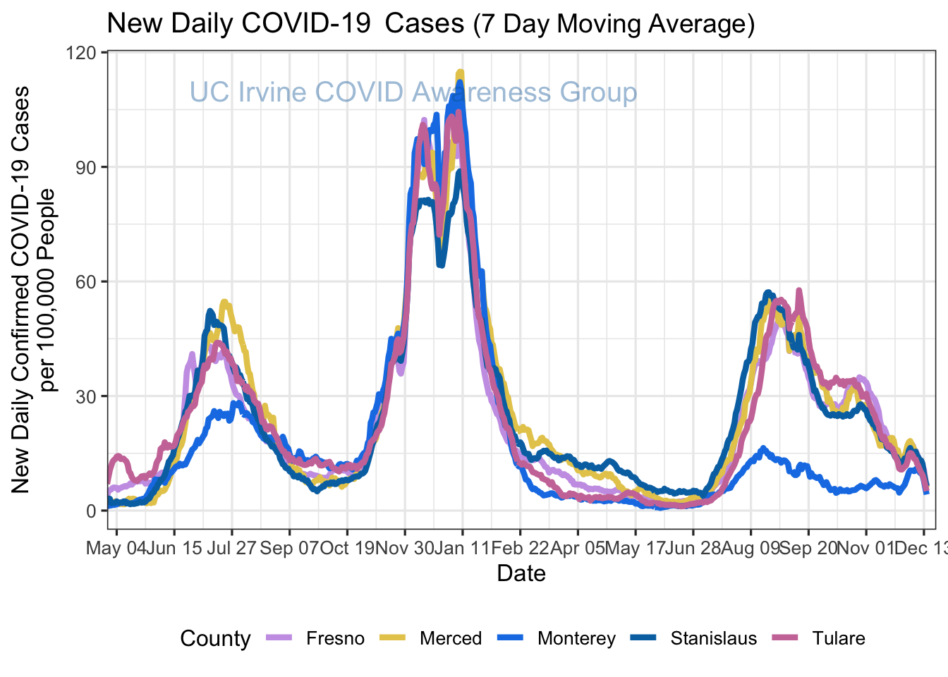 cases_plot-1.png