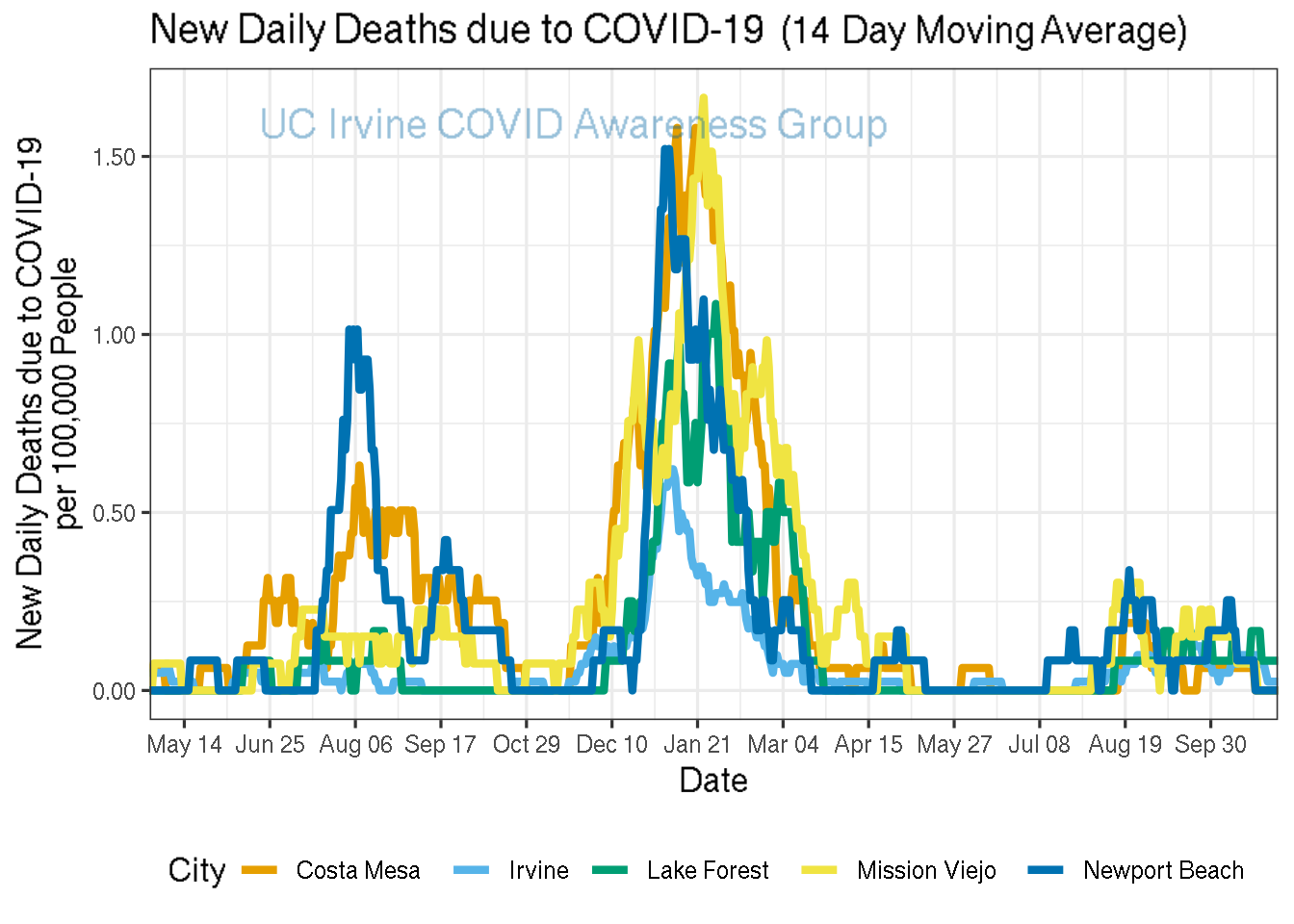 deaths_plot-1.png