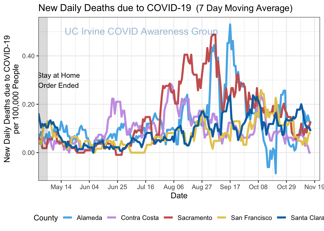 deaths_plot-1.png