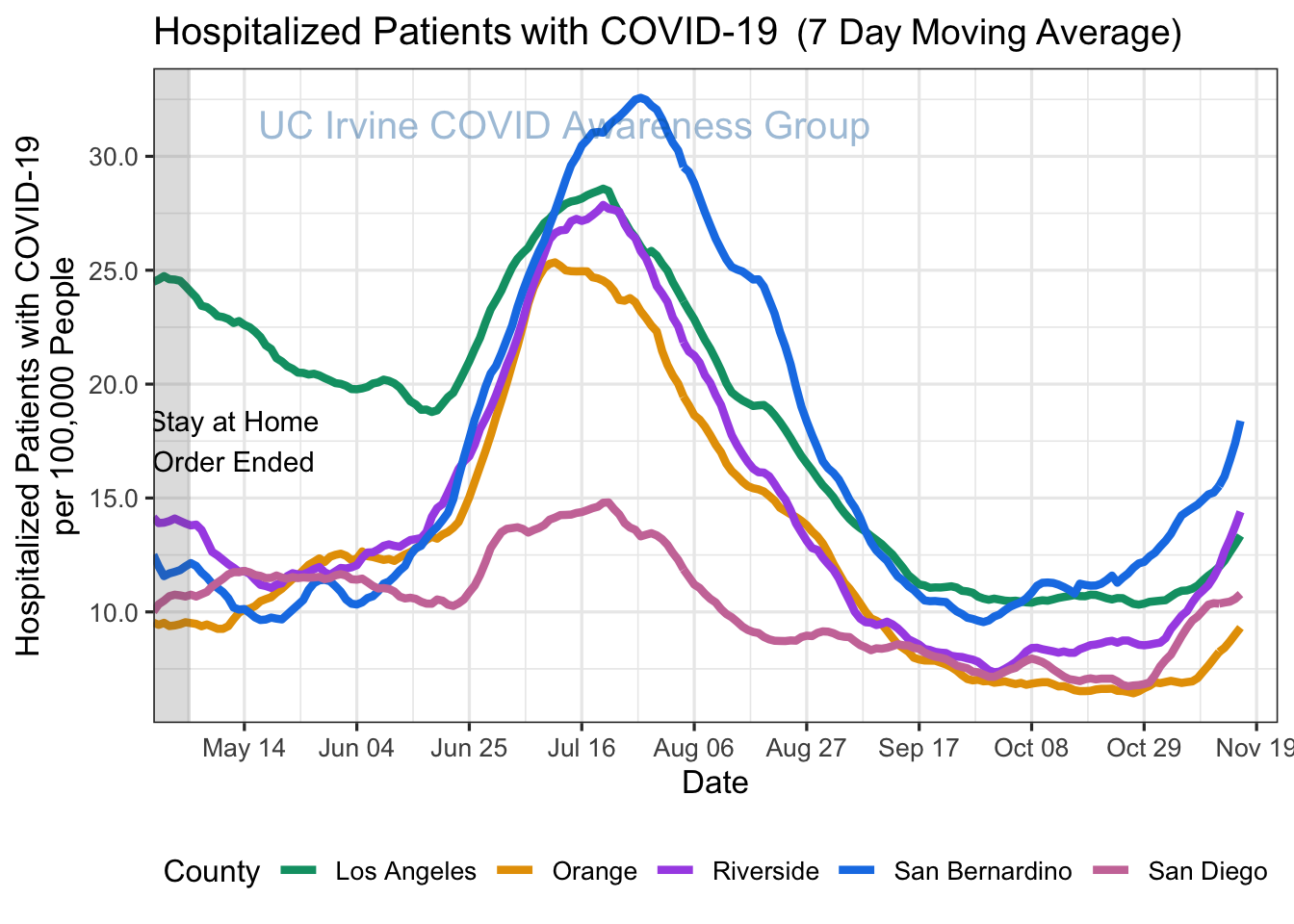 hospitalizations_plot-1.png