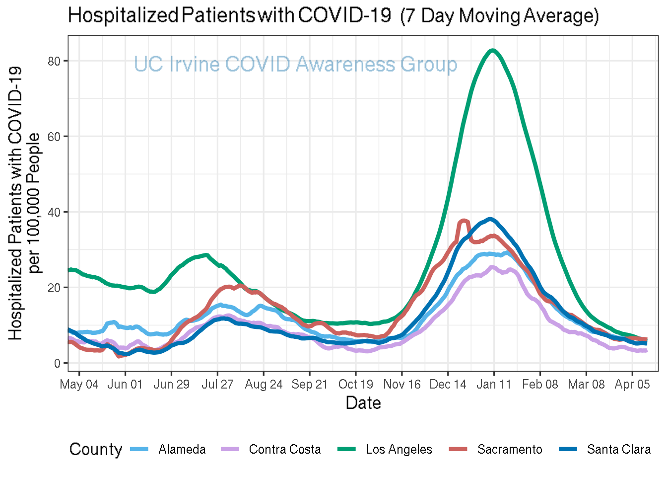 hospitalizations_plot-1.png