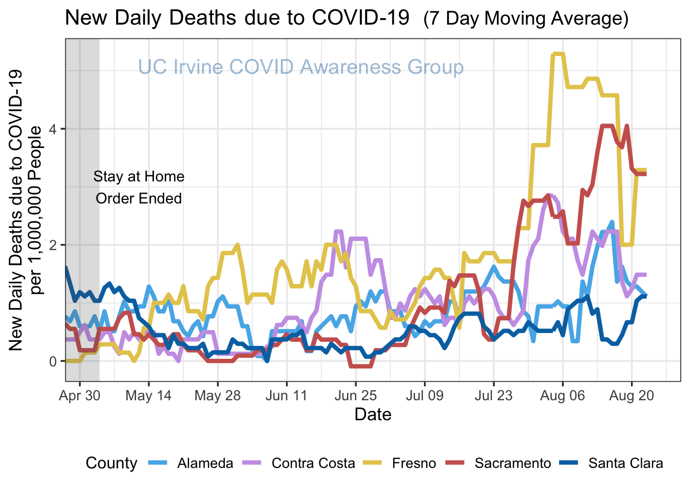 deaths_plot-1.png