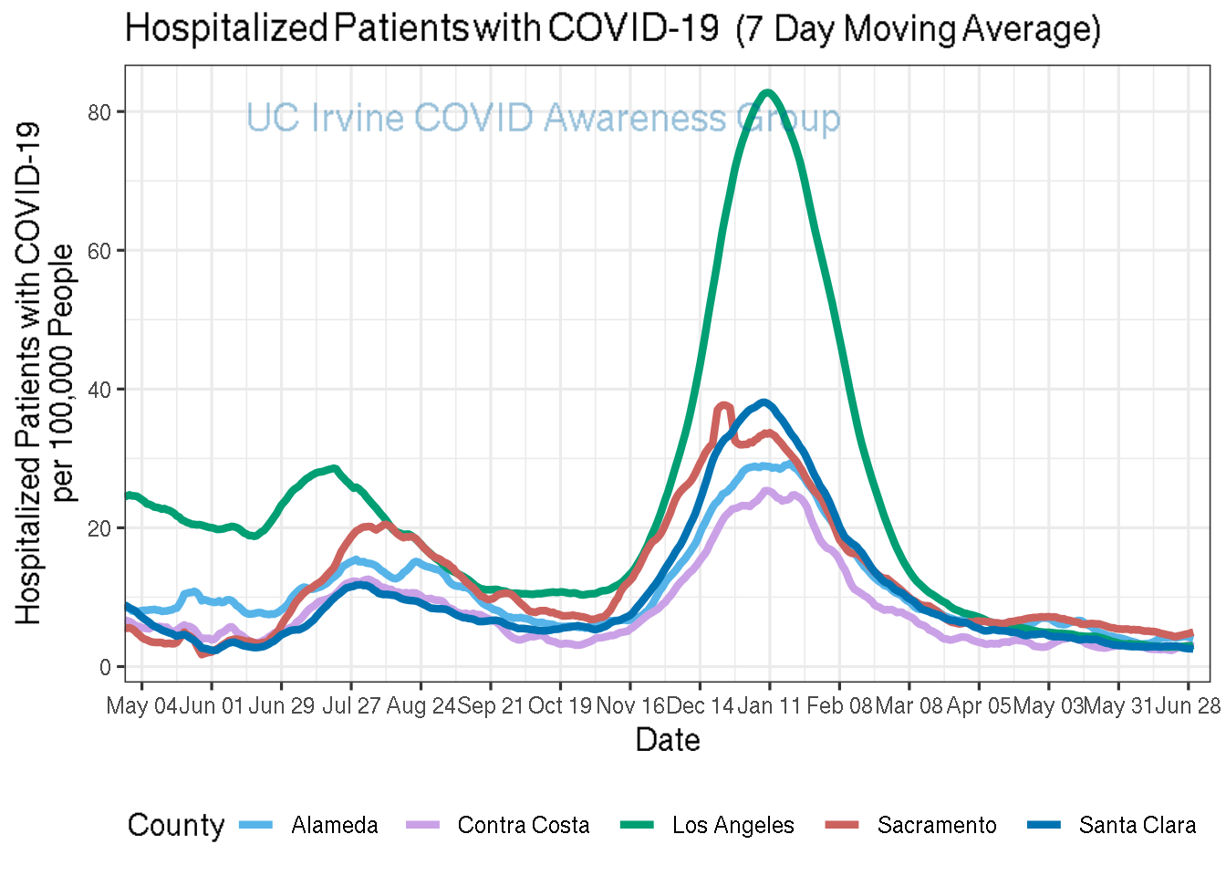 hospitalizations_plot-1.png