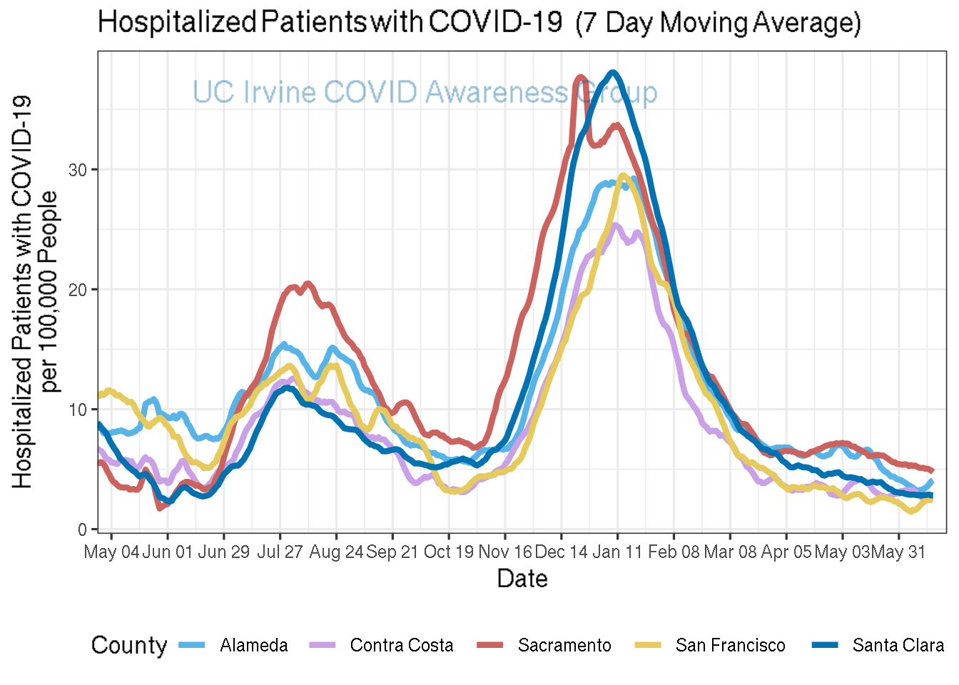 hospitalizations_plot-1.png