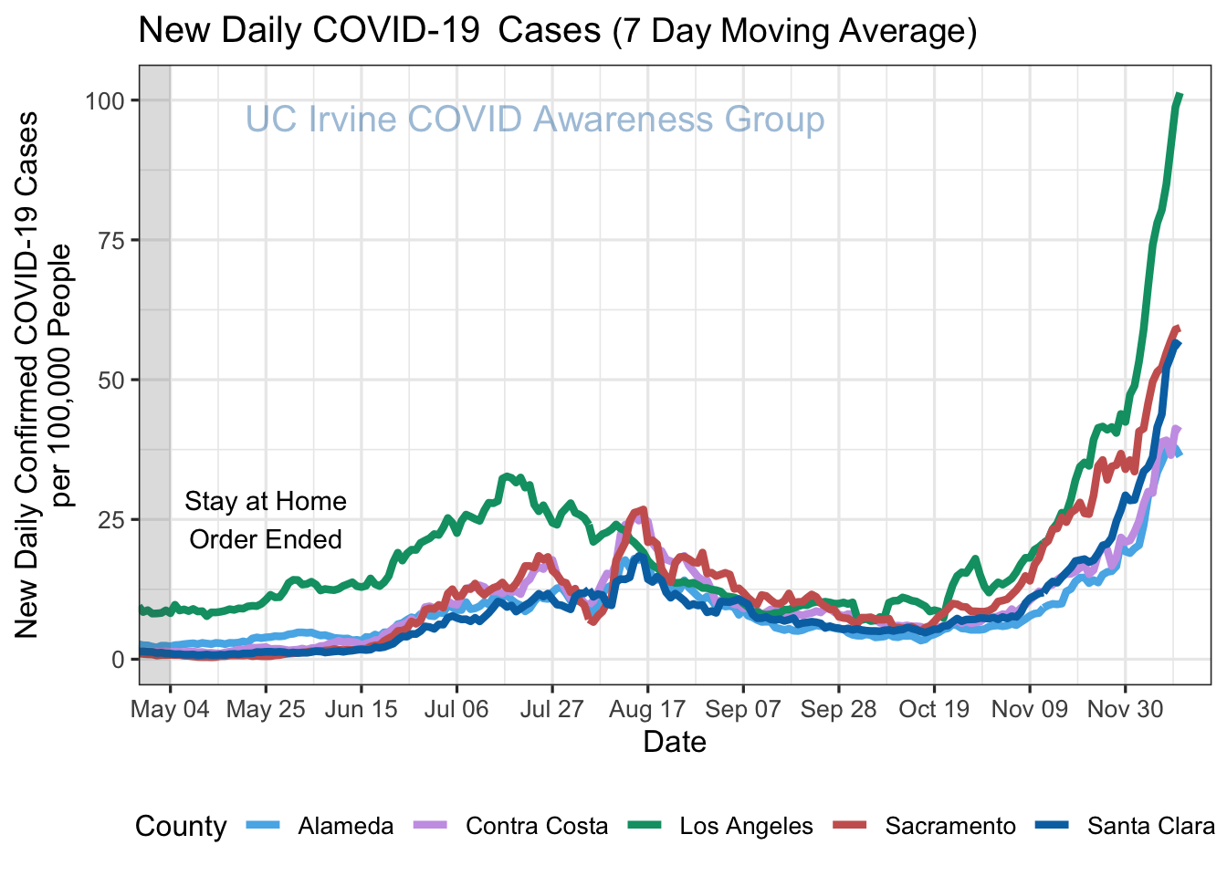 cases_plot-1.png