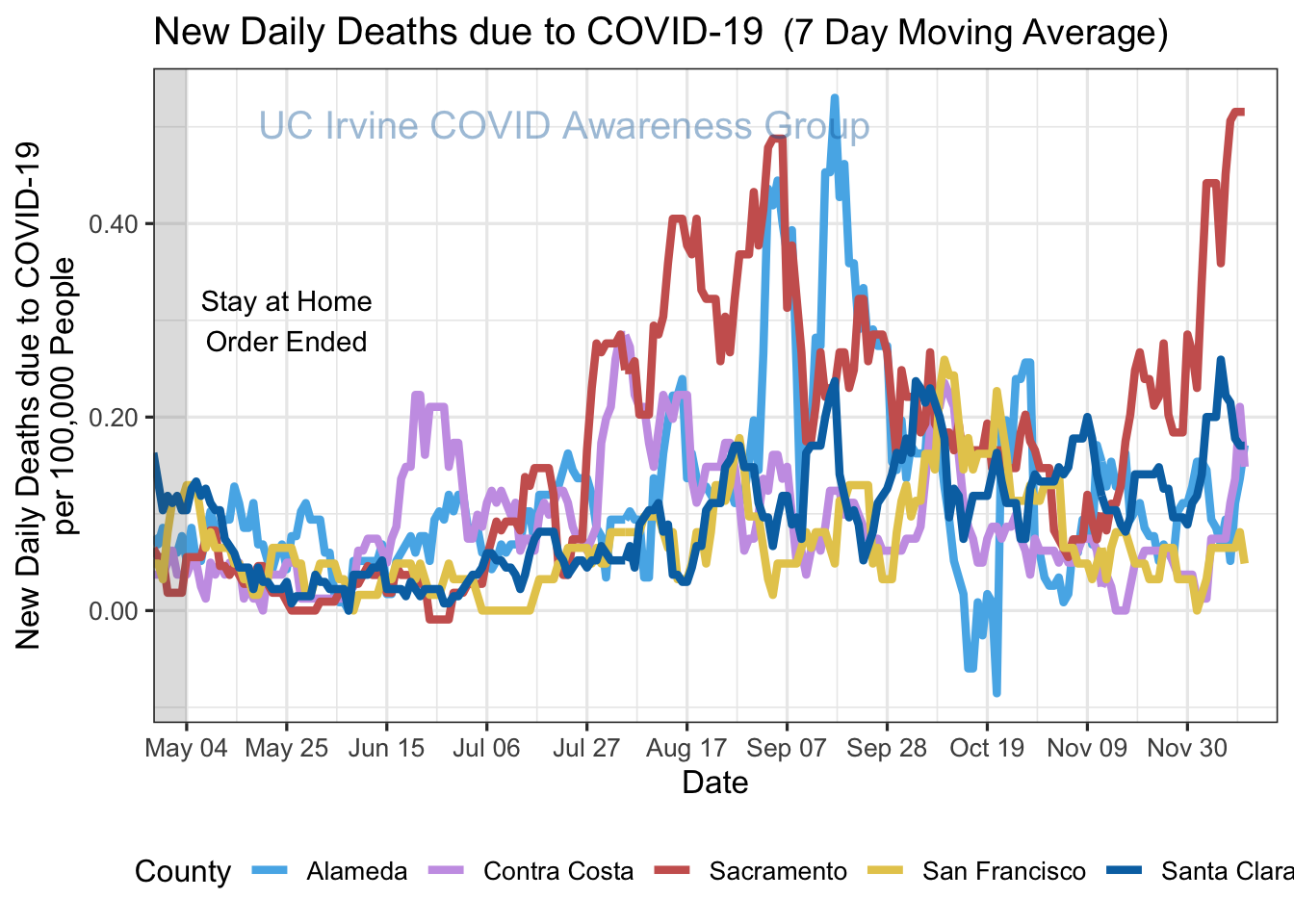 deaths_plot-1.png