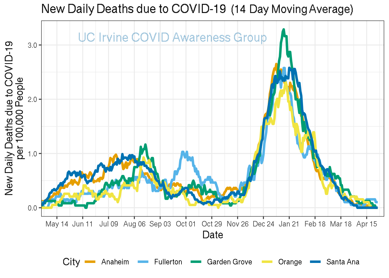 deaths_plot-1.png