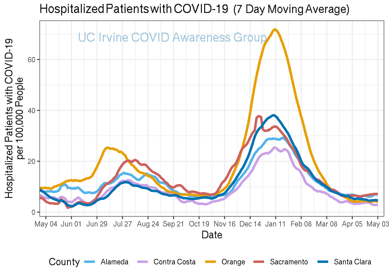 hospitalizations_plot-1.png