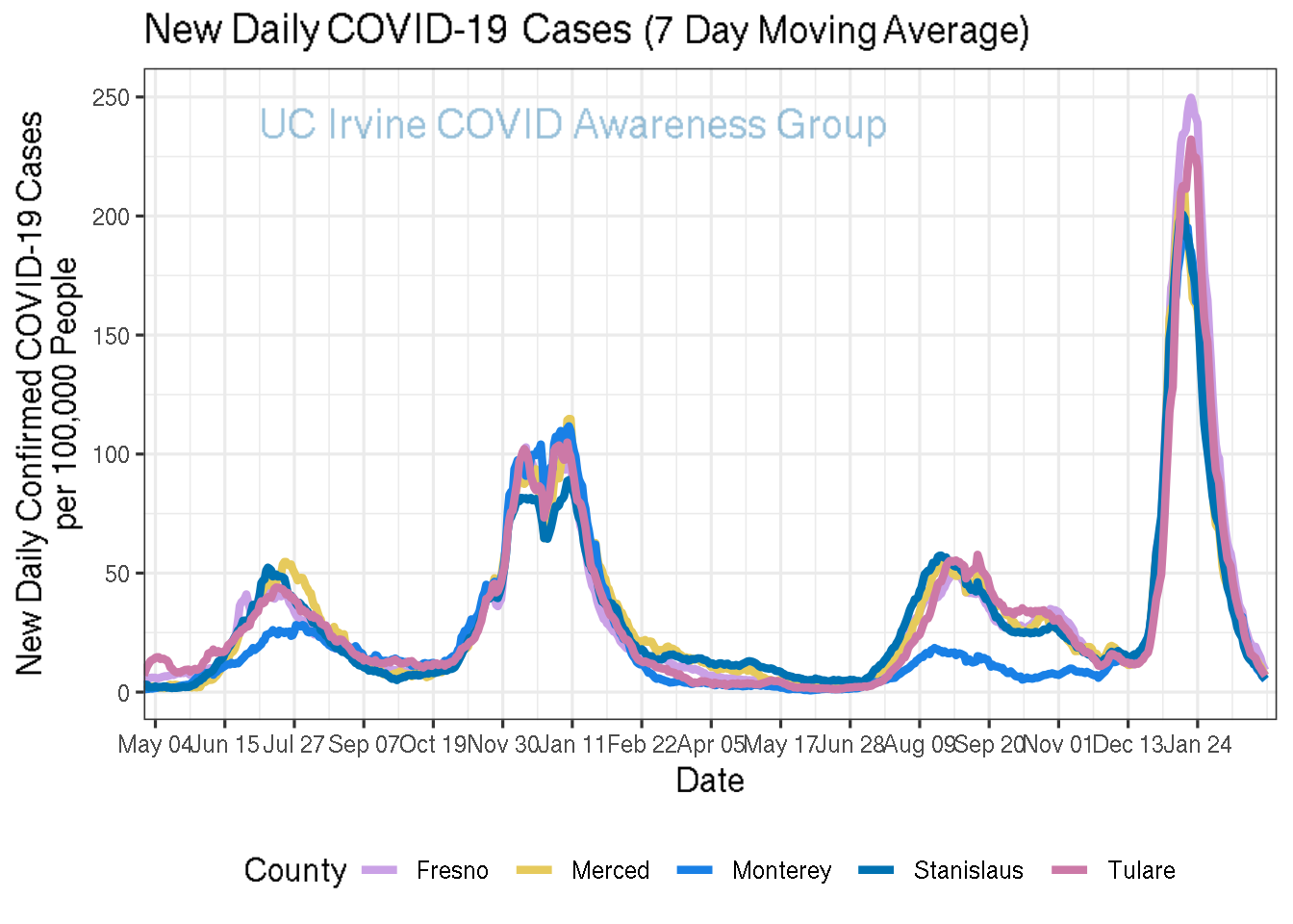 cases_plot-1.png