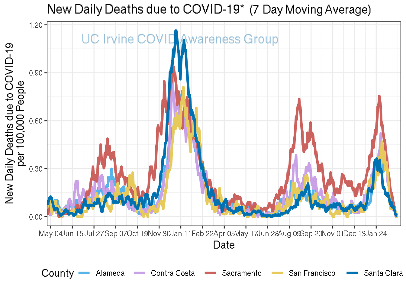 deaths_plot-1.png