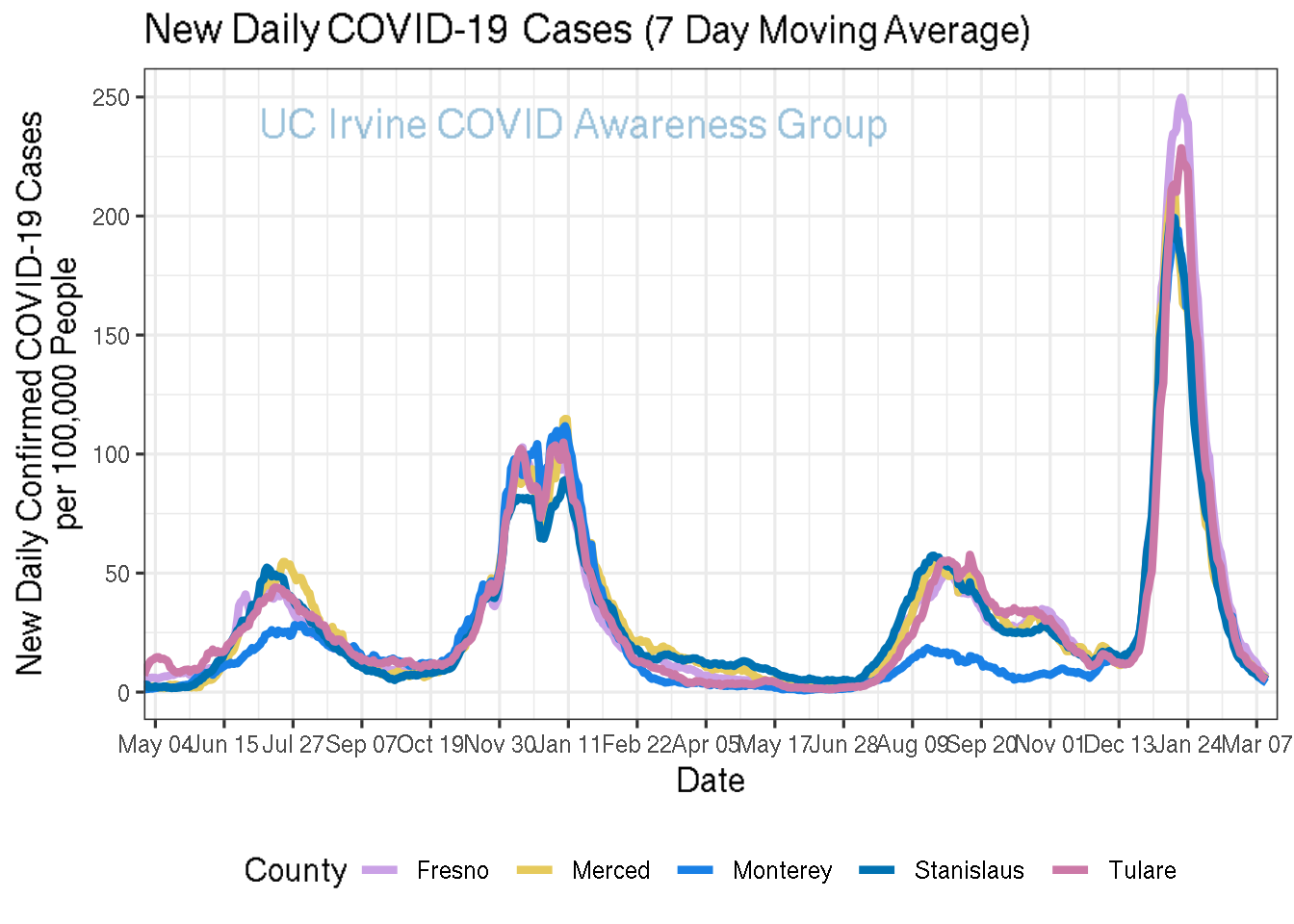 cases_plot-1.png