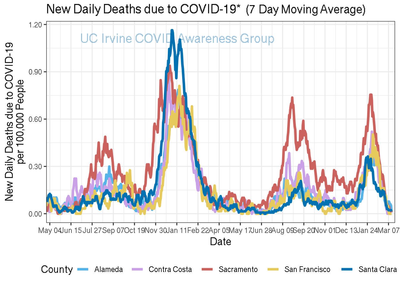 deaths_plot-1.png